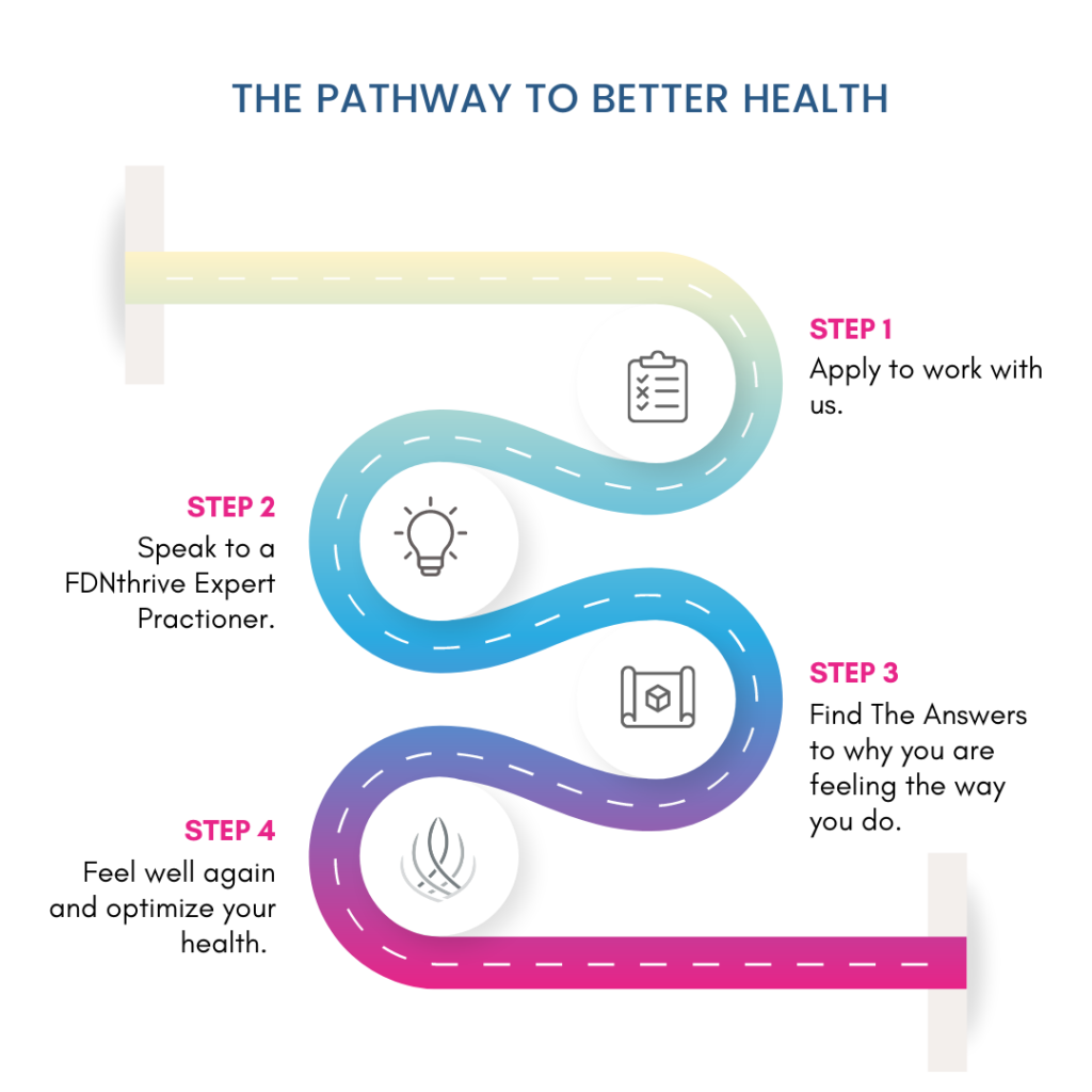 FDN Pathway To Better Health